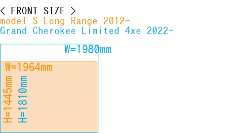 #model S Long Range 2012- + Grand Cherokee Limited 4xe 2022-